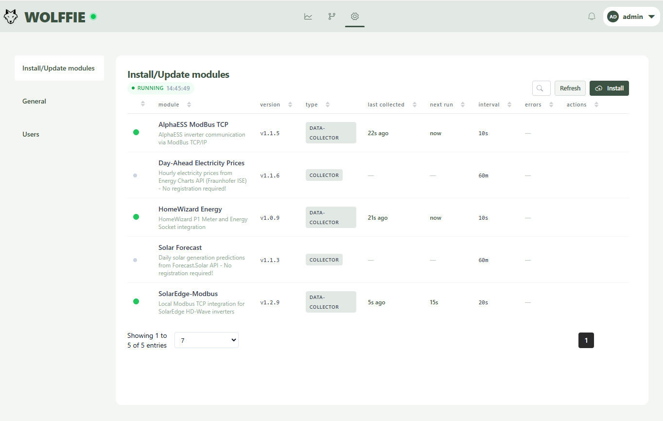 Module overview
