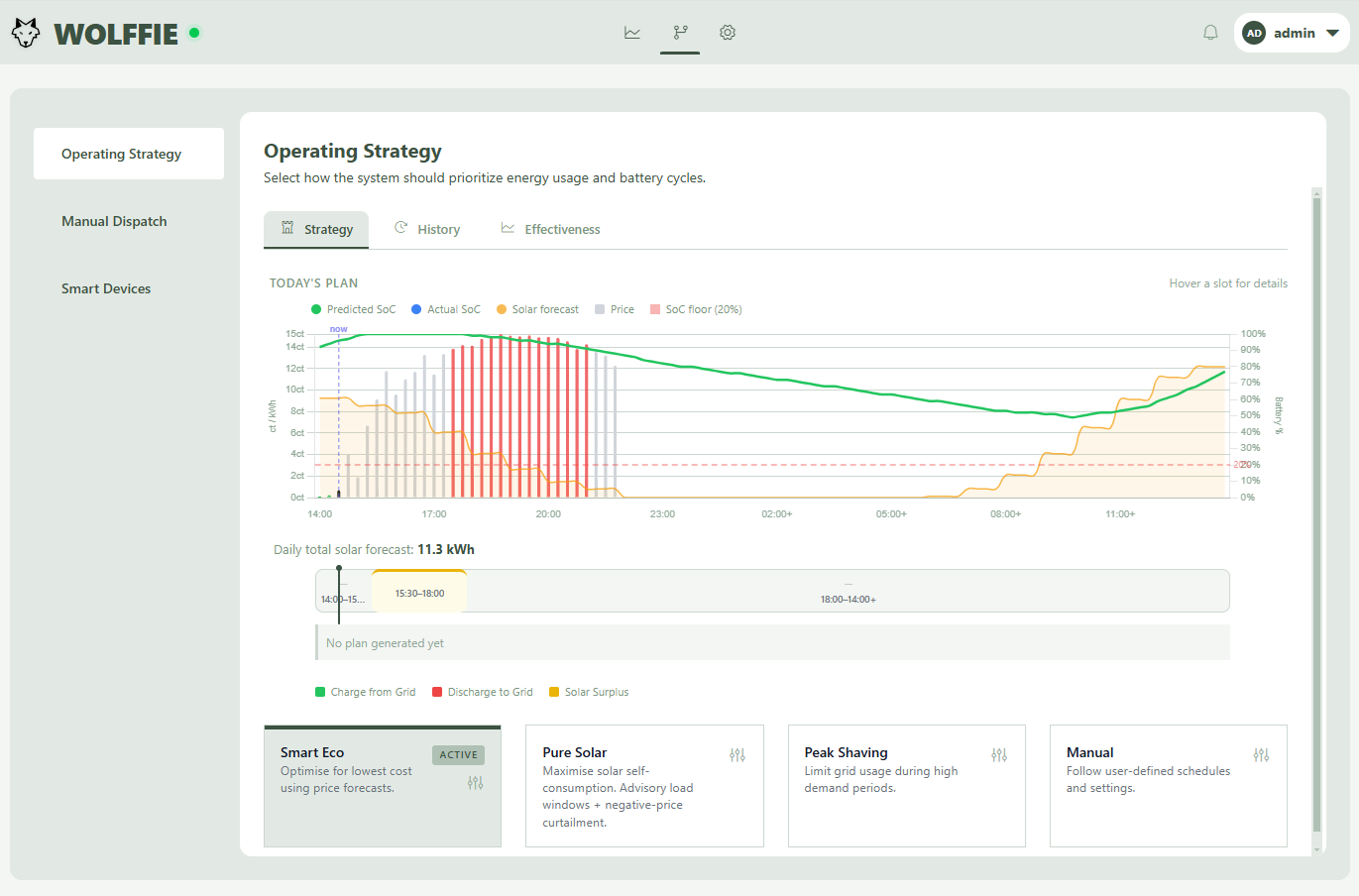 Strategy view